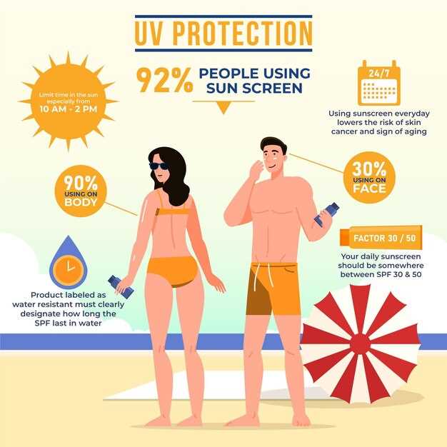 1. Choose the Right Sunscreen
