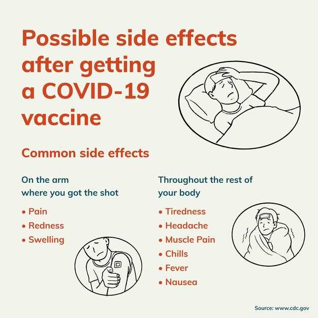 Description of lisinopril cough