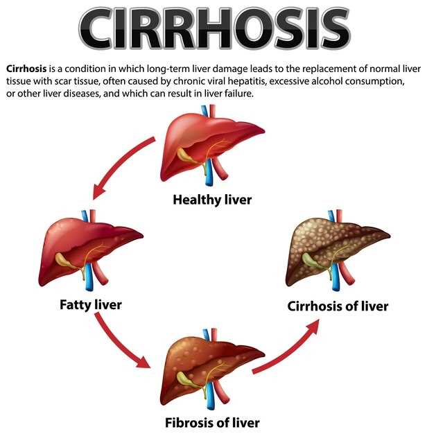 Lisinopril causes liver damage